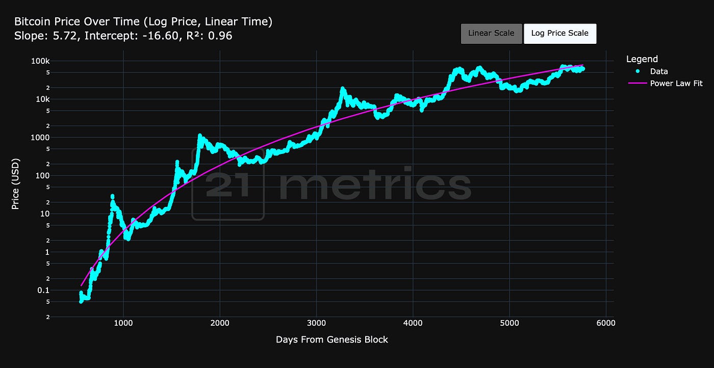Entering the S-Curve. The Long View | by 21metrics | Medium