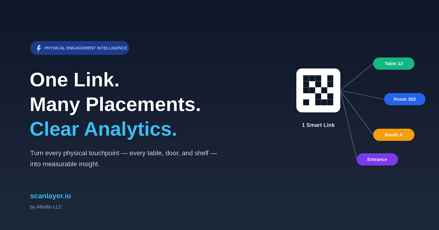 One Link. Many Placements. Clear Analytics.