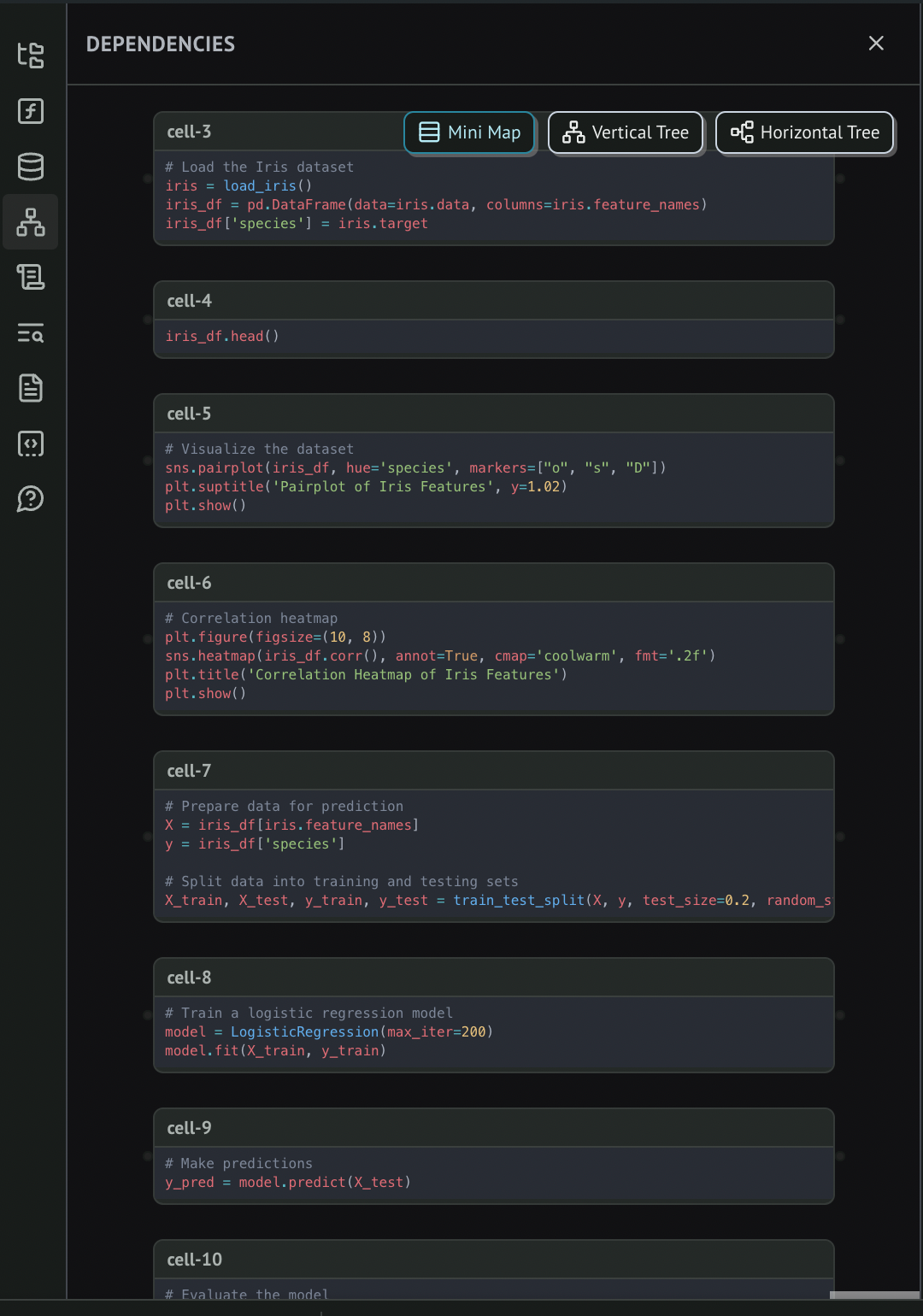 Bored of Jupyter? Let's Explore Marimo! | by Sanjjushri Varshini R