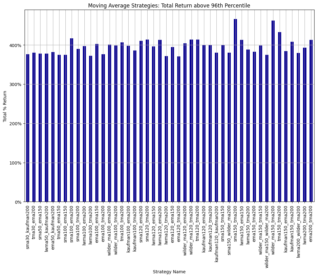 On the Effectiveness of Moving Averages | by Trevor McGuire | Medium