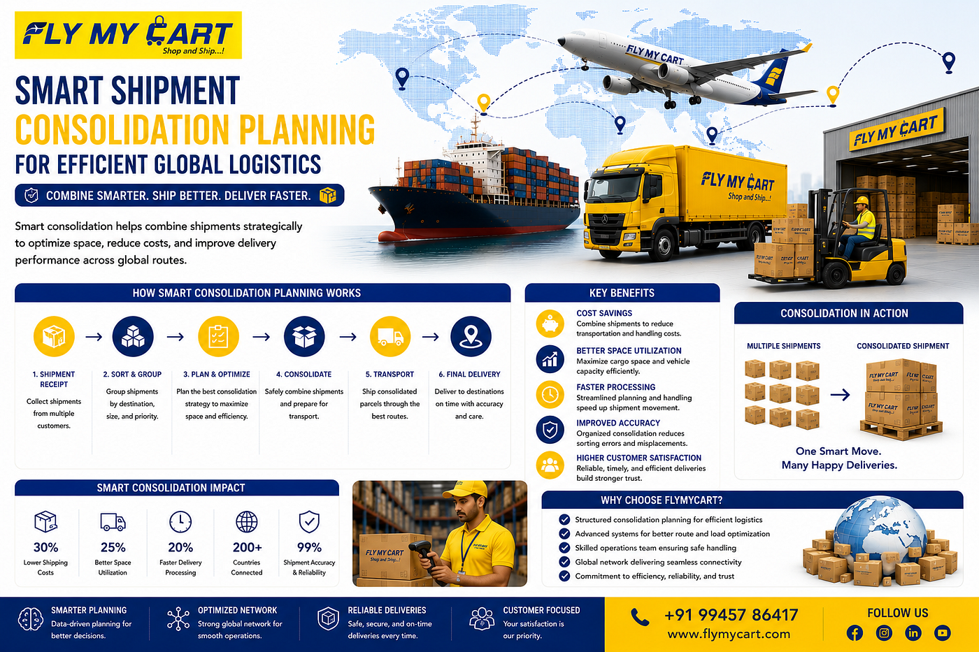 Smart Shipment Consolidation Planning for Efficient Global Logistics 📦🌍