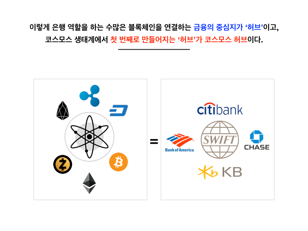 코스모스 블록체인 #2 — IBC(2). 작성날짜: 2018/11/19 | by Peter Yoon | Lunamint ATLAS |  Medium