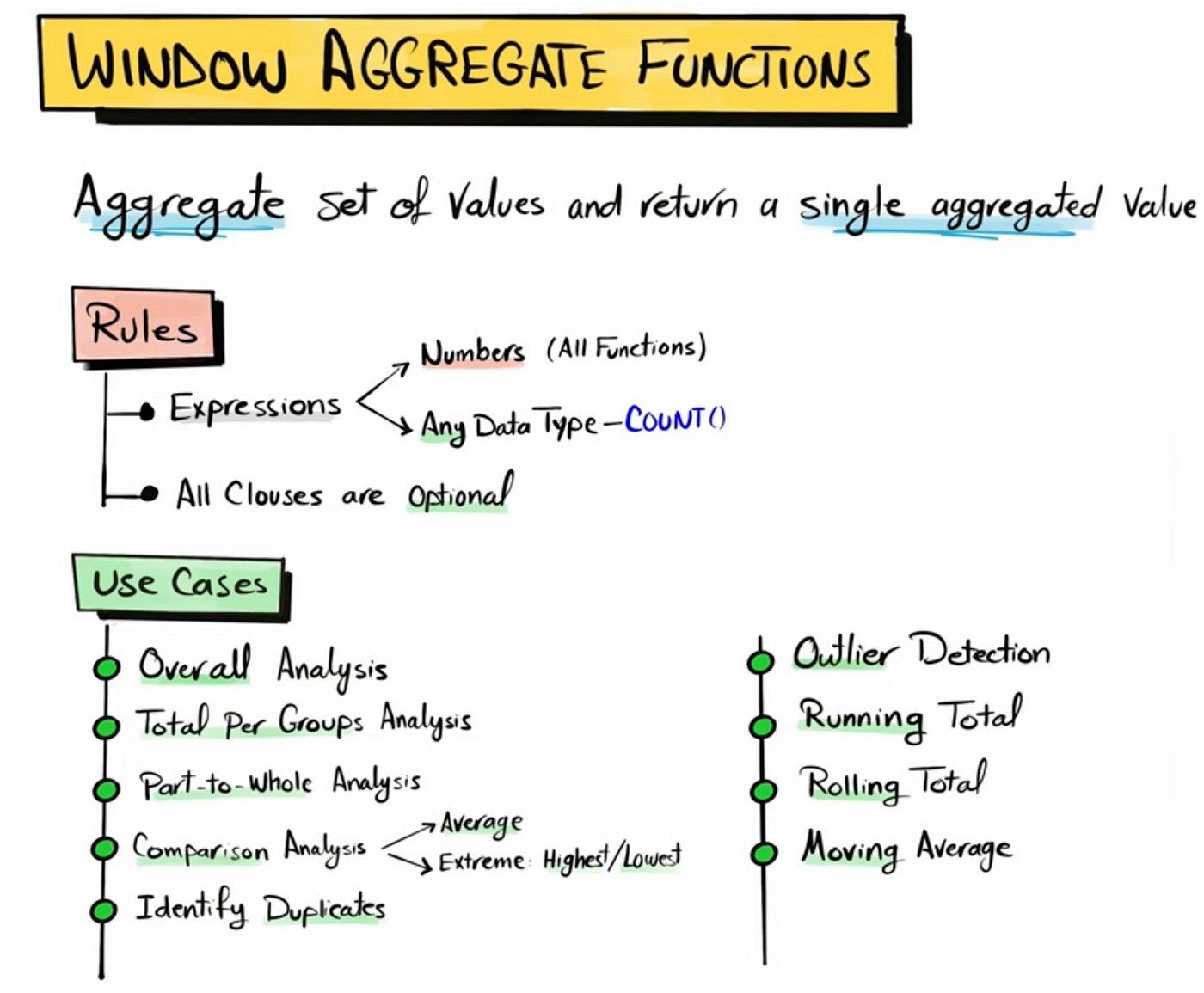 Advanced SQL: Window Functions, CTEs , Views &amp; Indexes | by Rihab 