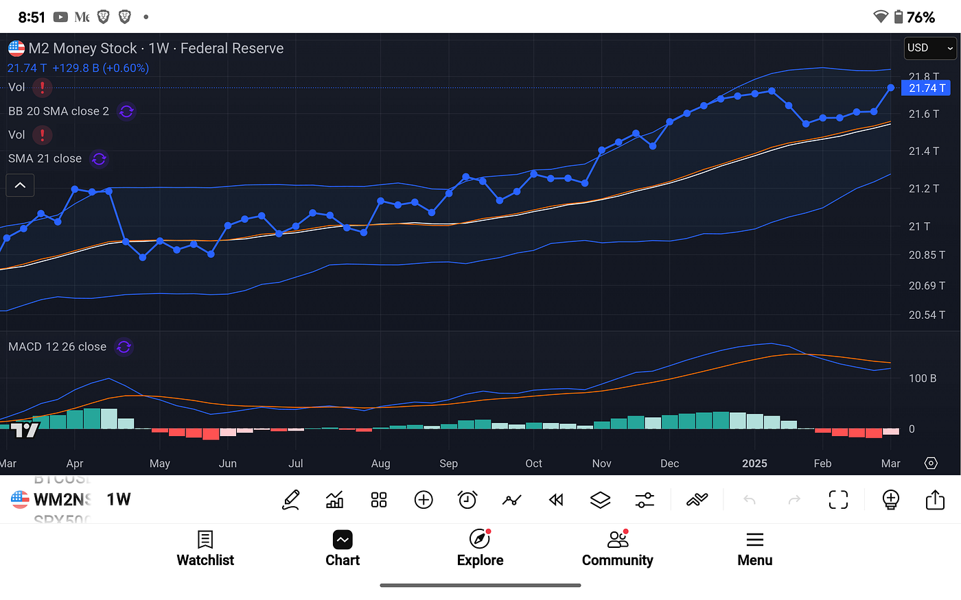 Bitcoin Mid-Cycle Mechanics: Structural Strength Beneath Volatility | by  Michael P. Di Fulvio | Coinmonks | Medium