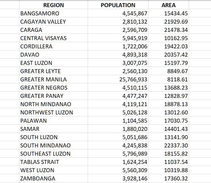 Population Of Philippines Region 1