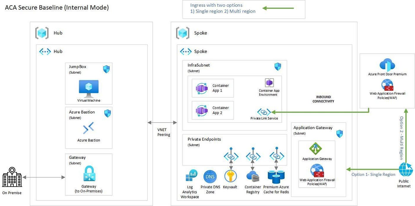Microsoft Empowers Businesses with Enhanced Security and
