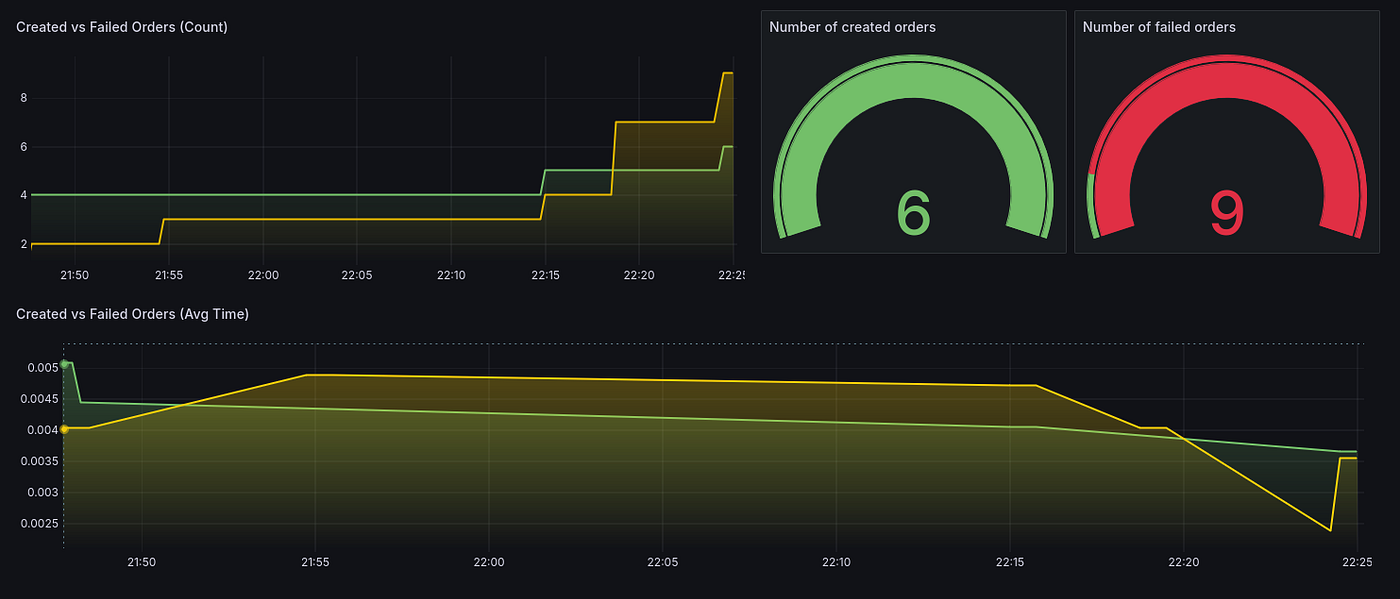 Spring boot 2 prometheus custom metrics best sale