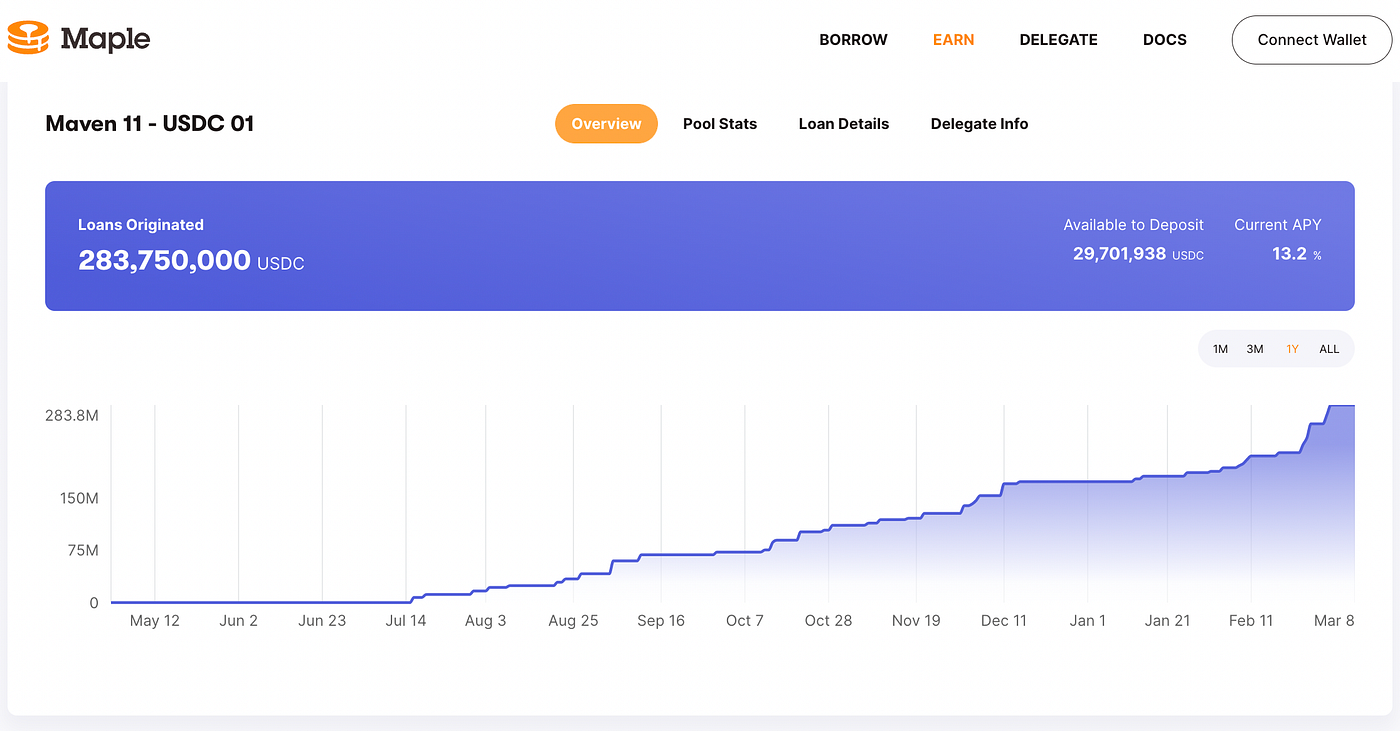 Maven 11 launch second pool on Maple, lending wETH to market-makers | by  Maple Finance | Medium