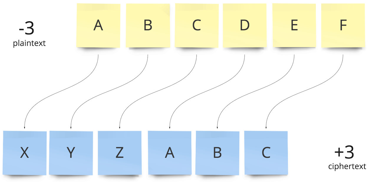 HELP!! trying to fix encryption keys missing scrnshots included