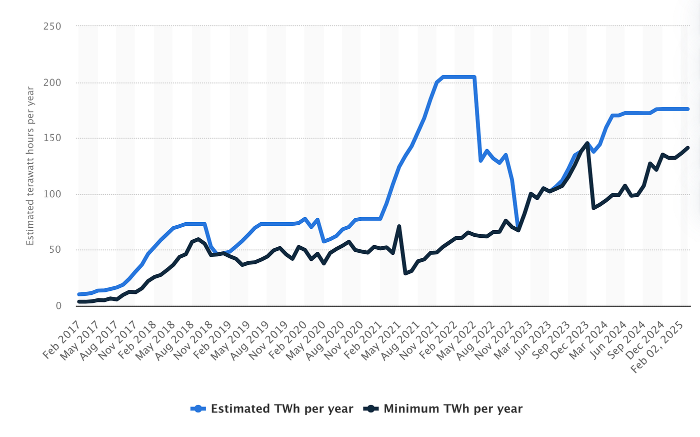 Digiconomist bitcoin energy consumption 2025 twh (67) 사진