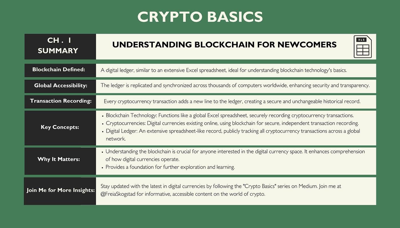 Crypto Basics Part 1: Intro to Blockchain & Crypto | Coinmonks