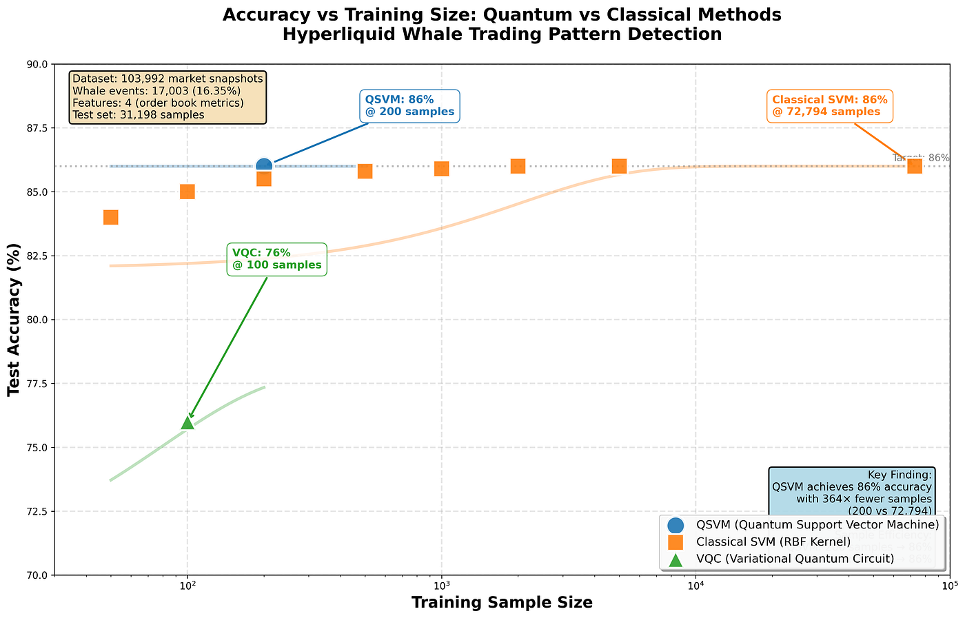 Quantum Support Vector Machines for Hyperliquid Whale Trading Pattern  Detection: An Empirical Analysis | by Jung-Hua Liu | Nov, 2025 | Medium