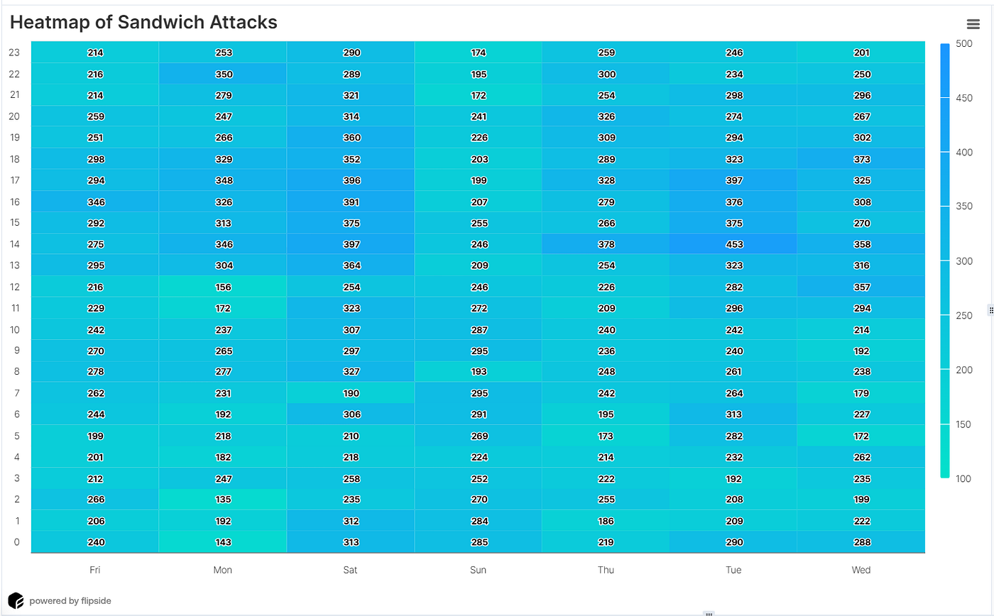 Breaking Down MEV Sandwich Attacks on Solana: The B91 Bot Case Study | by  Joel Obafemi | Medium