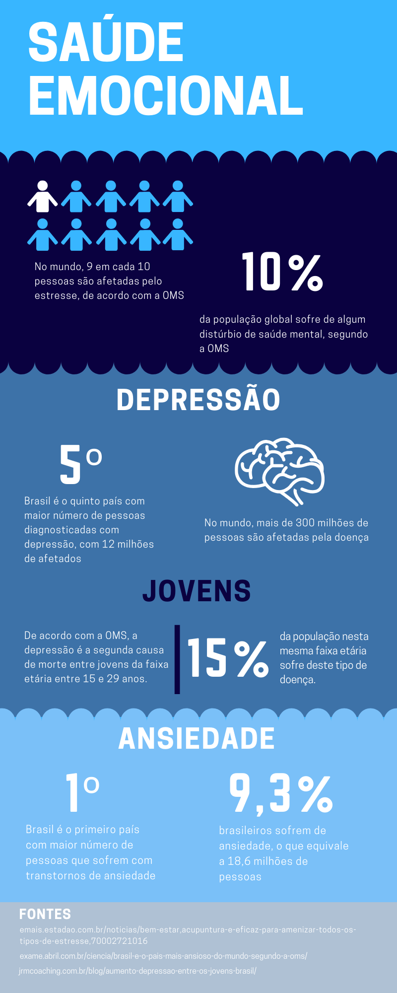 Ansiedade e depressão podem ocorrer ao mesmo tempo? - 09/05/2019