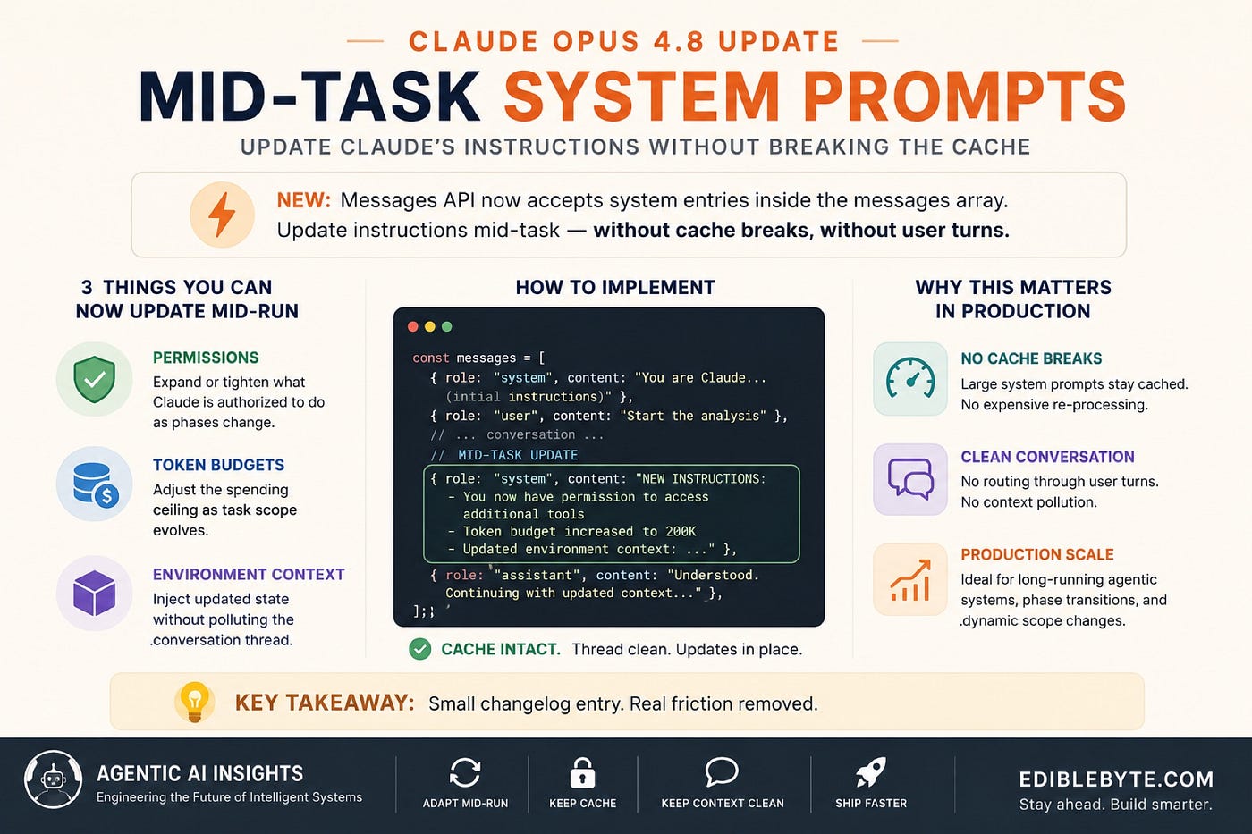 Claude Opus 4.8 Mid-Task System Prompts — Update Claude’s Instructions Without Breaking the Cache