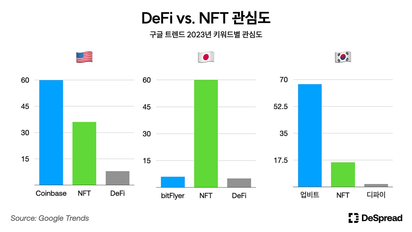 DI -03: 한국 크립토 커뮤니티. 데이터로 바라본 한국 크립토 커뮤니티 트렌드 | by Bulmat | Medium