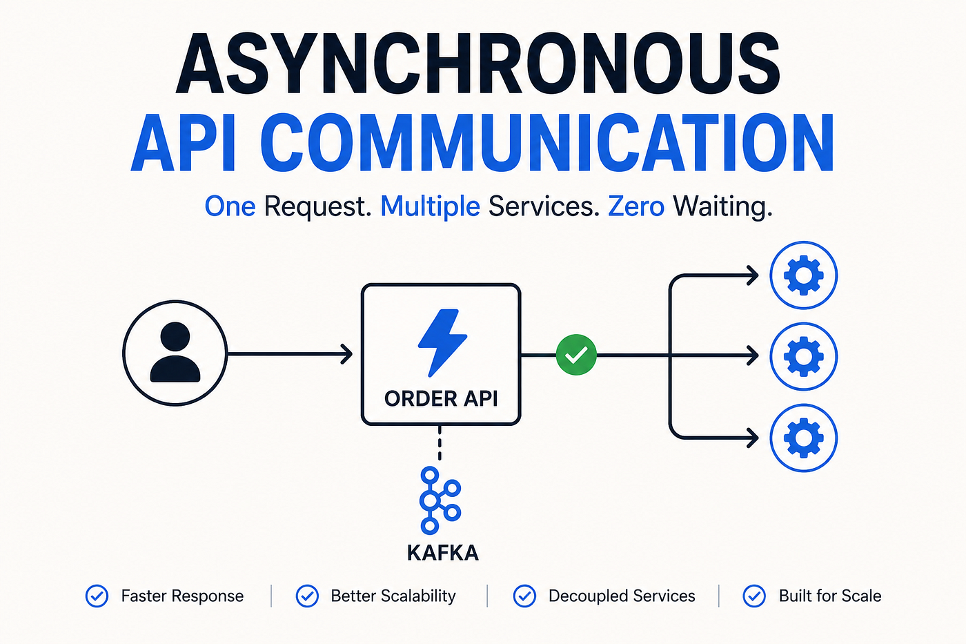 Asynchronous API Communication in Microservices — Part 1