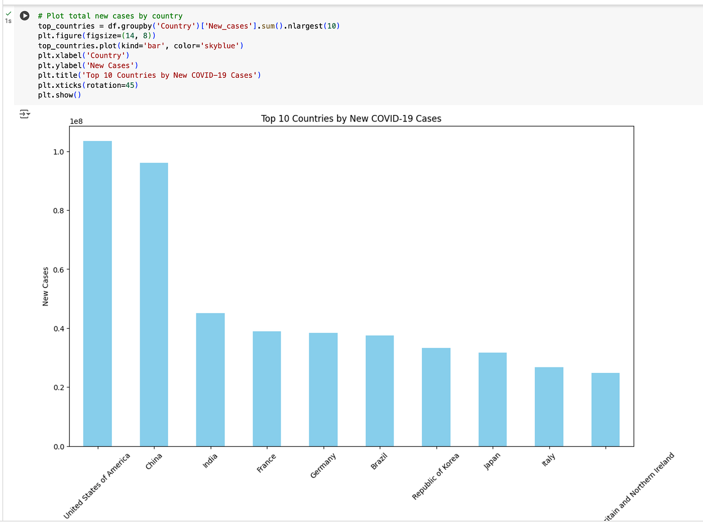 Rotation Matplotlib Histogram And Bin Labels Stack