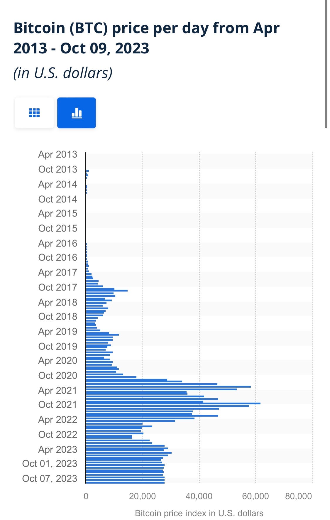 Bitcoin hits $35,000 during Alt Coin October | by Lorae K WTF WEB3 |  Coinmonks | Medium