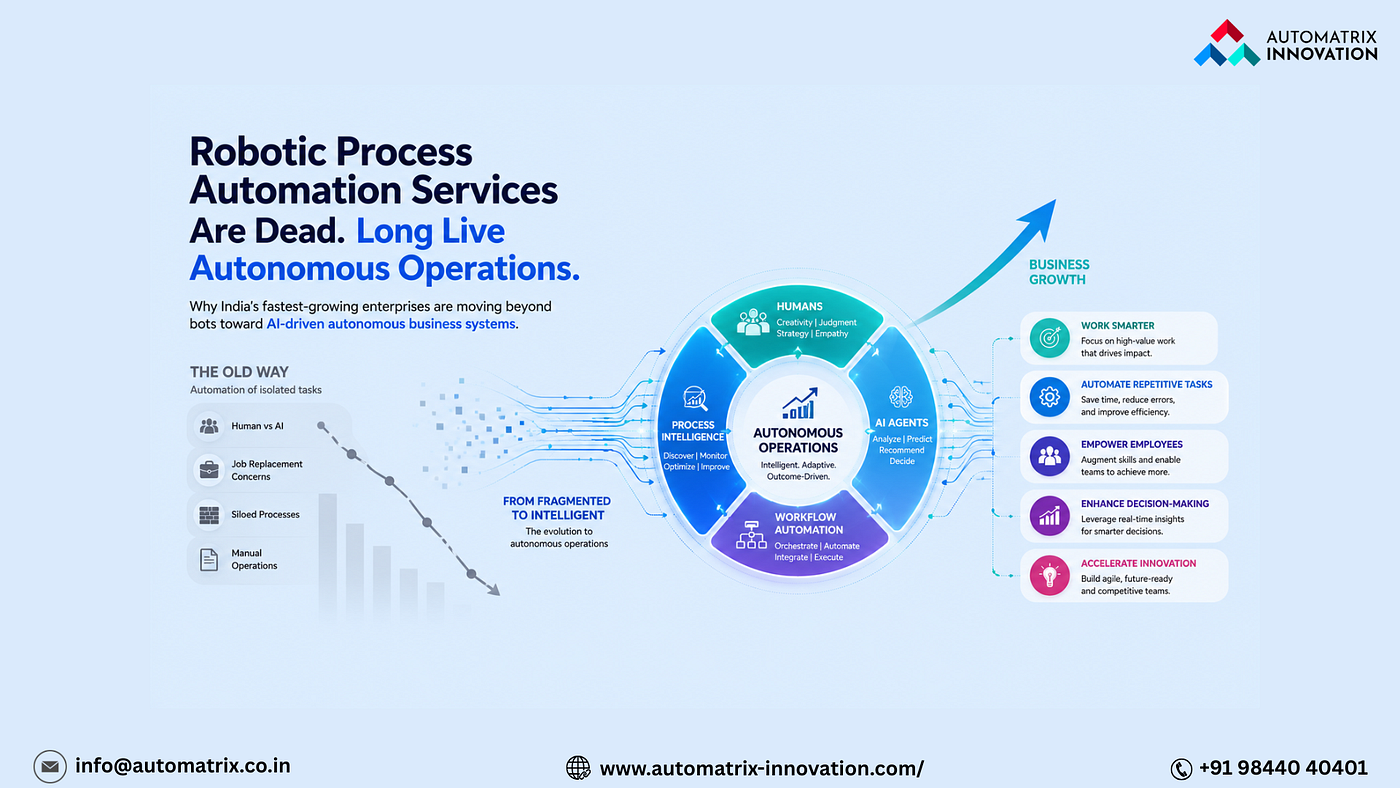 Robotic Process Automation Services Are Dead. Long Live Autonomous Operations.