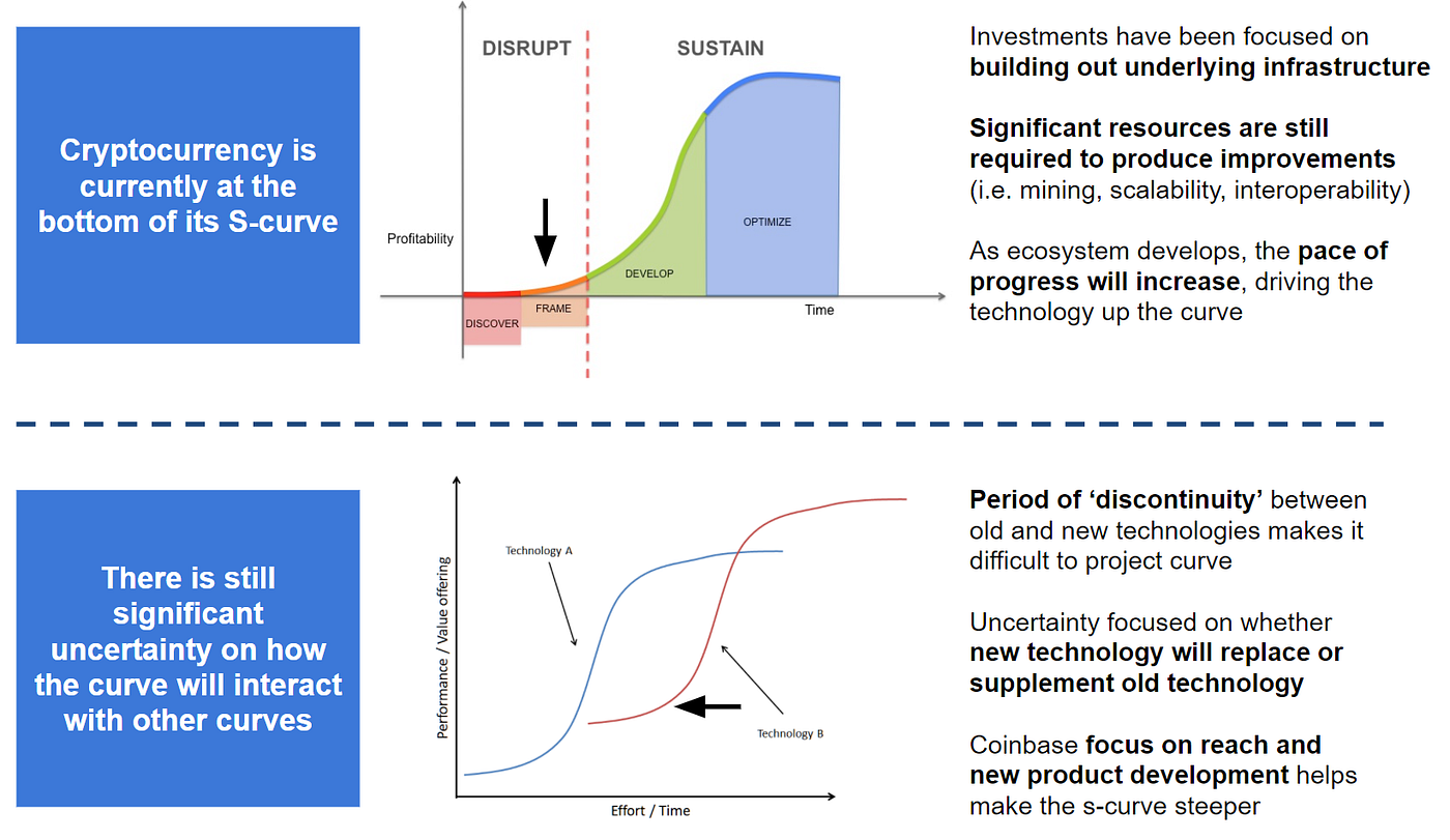 Coinbase, Finance 2.0, and the Path to a Global, Open Financial System | by  David Gogel | Wharton FinTech | Medium