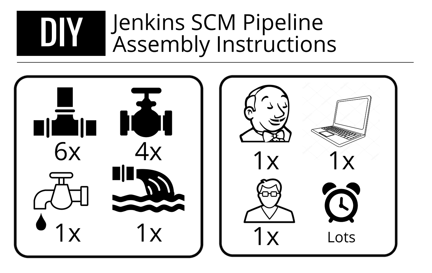 Your first steps with a Jenkins SCM Pipeline | by Marcelo Ruben Cambiasso |  Globant | Medium