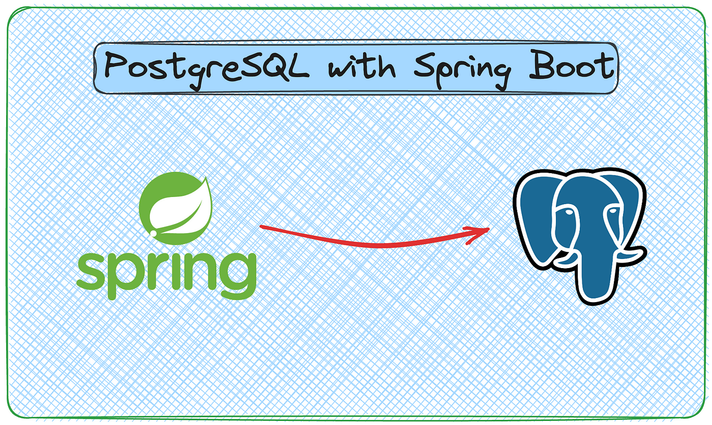 A Beginner's Guide to Connecting PostgreSQL with Spring Boot to Retrieve  Data | by Madhura Jayashanka | Sep, 2023 | Enlear Academy