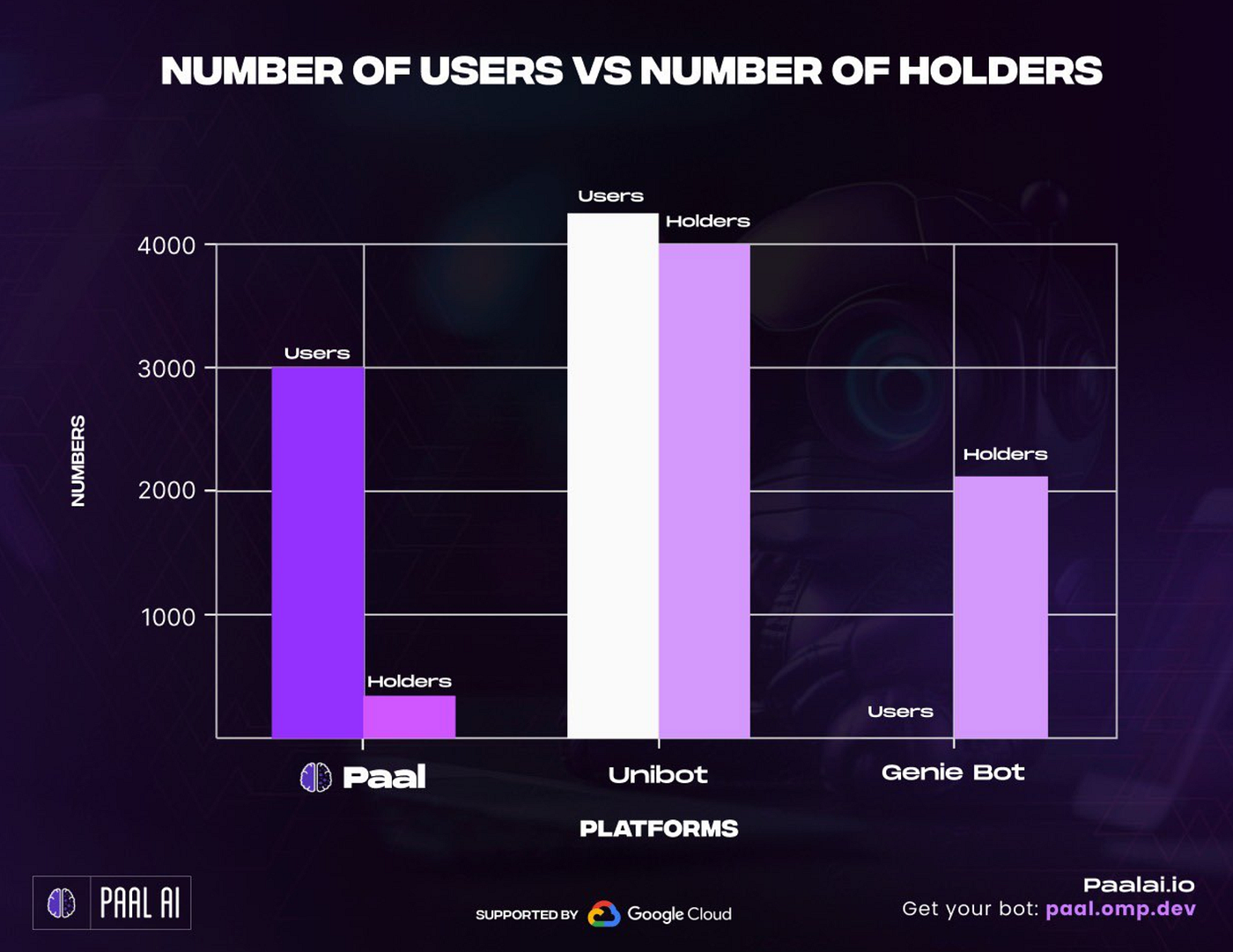Spent over 290h researching cryptoAI projects. My biggest holding is $TAO.  | by CRAKO | Coinmonks | Medium