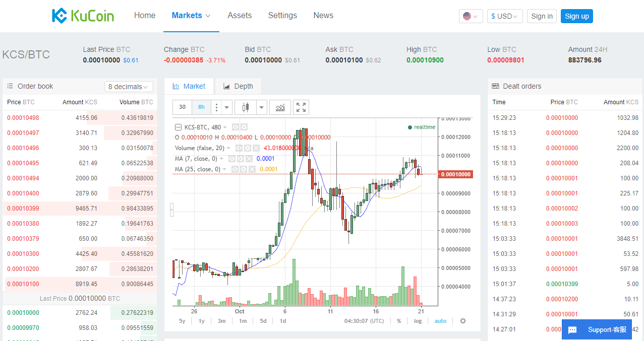 A comprehensive fundamental analysis on Kucoin | by Ink | Medium
