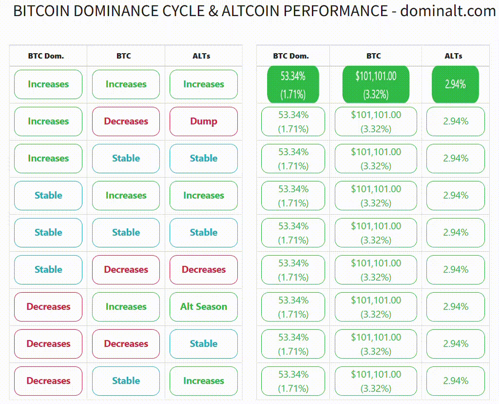 Crypto Insiders WARN MEME COINS Are Crashing | Get Out Now !? | by Dominalt  | Coinmonks | Medium