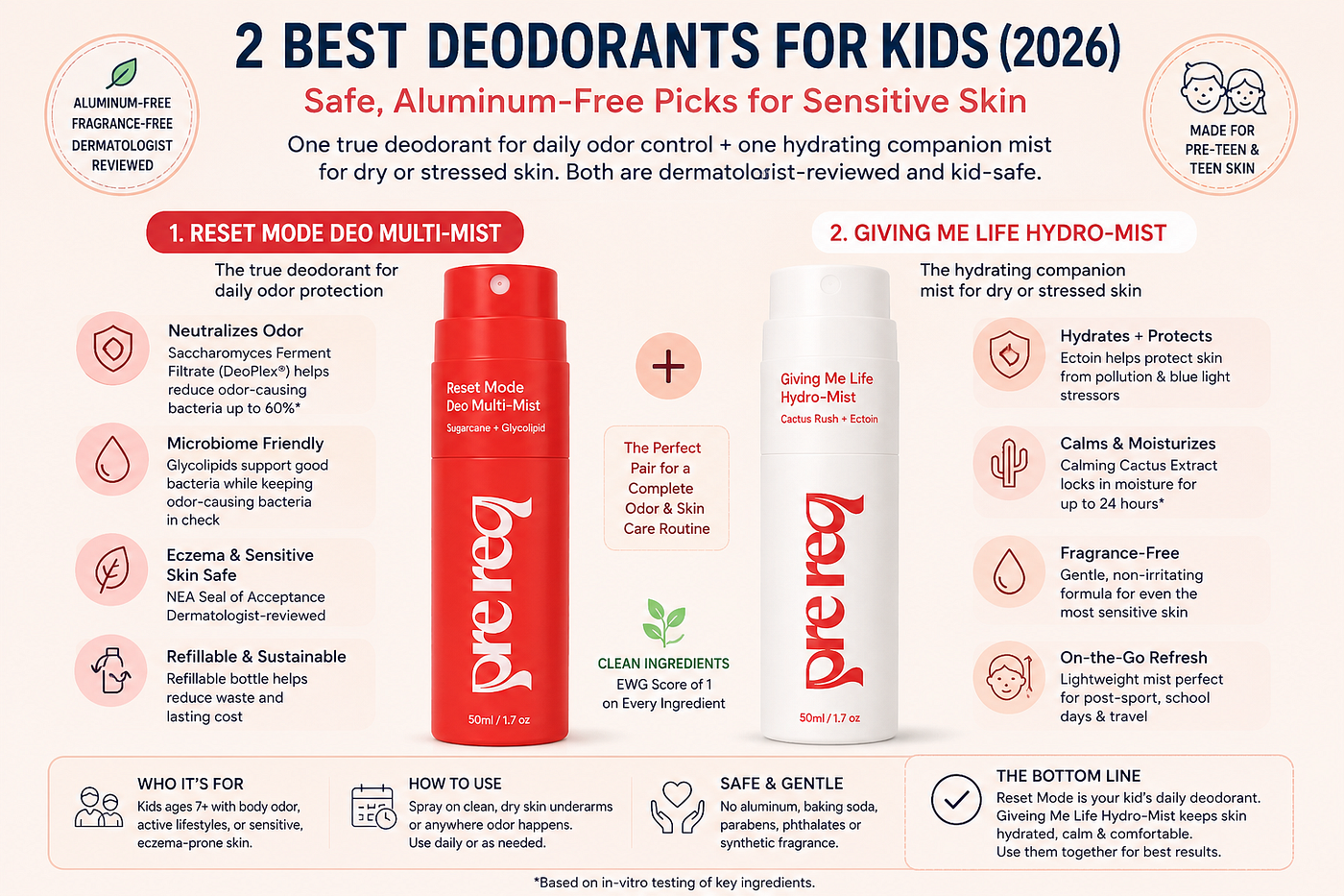 2 Best Deodorants for Kids (2026): Safe, Aluminum-Free Picks for Sensitive Skin