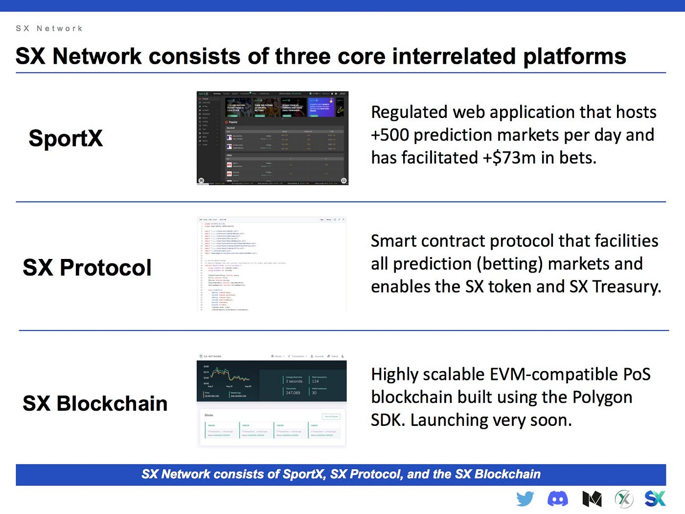 SX Network & Polygon Launch $1,500,000 Bet Mining 3.0 Campaign | by SX  Network | Medium