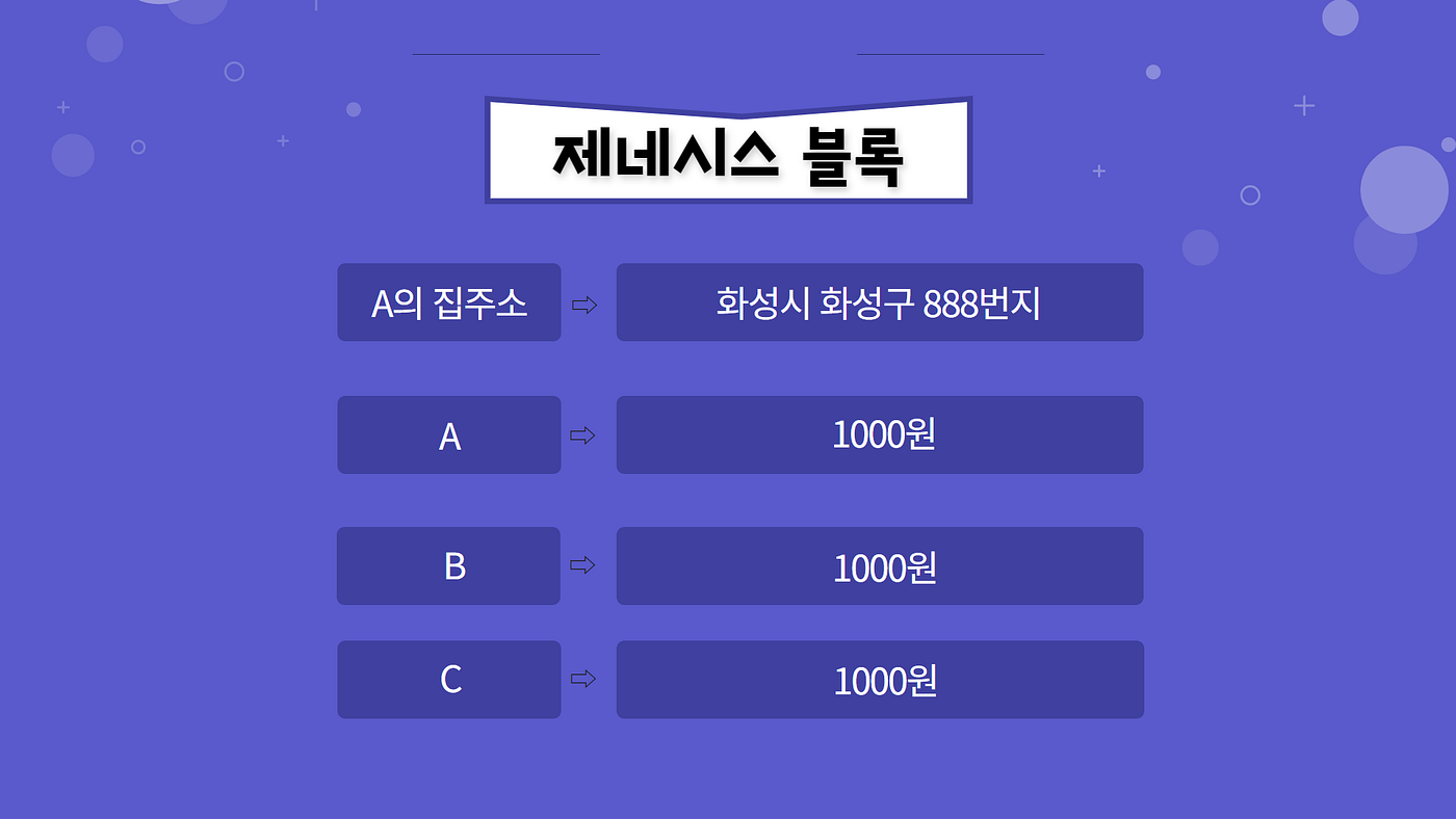 AI x Blockchain] 2편 이더리움은 비트코인과 어떻게 다른가 | by AI Network | Medium