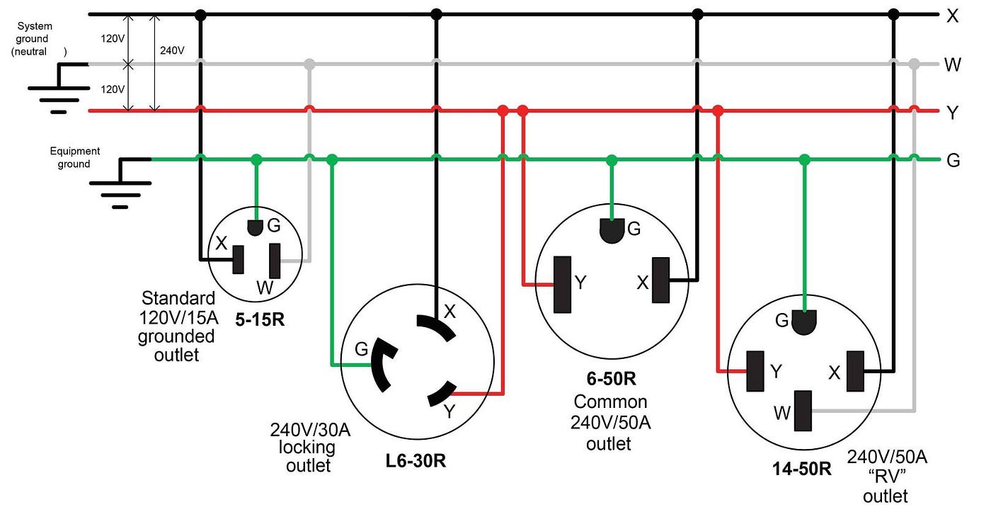 240 Volt Outlet Conversion. I recently bought an LG electric… | by Jun Yin  | Medium