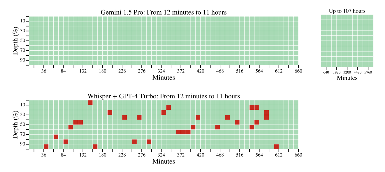 Papers Explained 142: Gemini 1.5 Flash | by Ritvik Rastogi | Medium