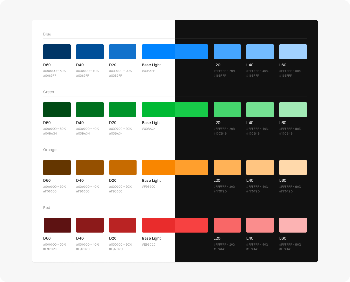 Create switchable styles from light to dark mode in Figma | by Pixsellz |  UX Planet