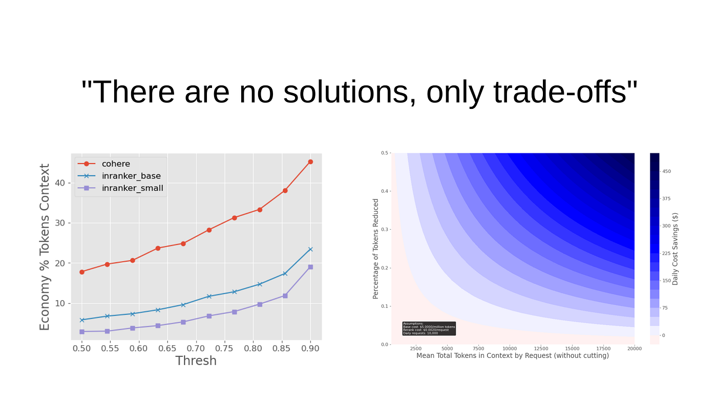 System design e IA: quando, qual e como utilizar um rerank? Parte I