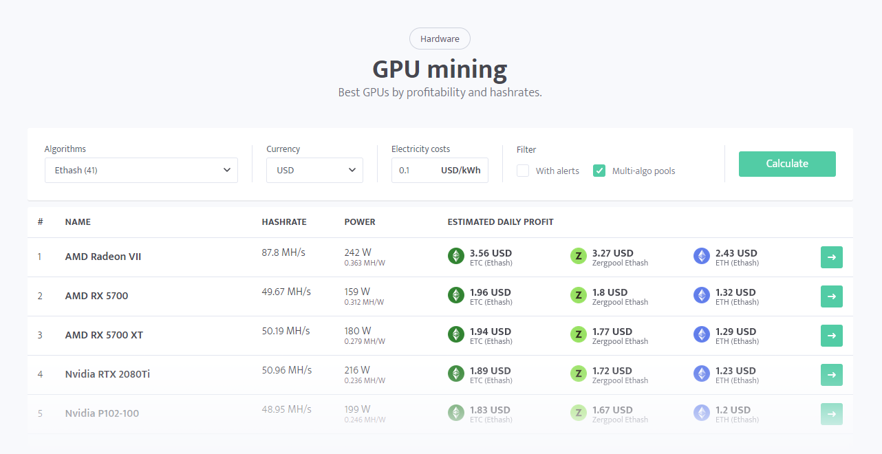 Tips and tricks for analyzing the mining calculator's data | by minerstat |  minerstat | Medium