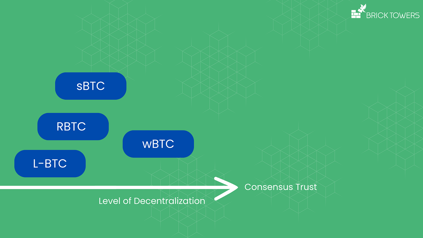 How to properly understand Bitcoin as a productive asset | by Brick Towers  | Medium