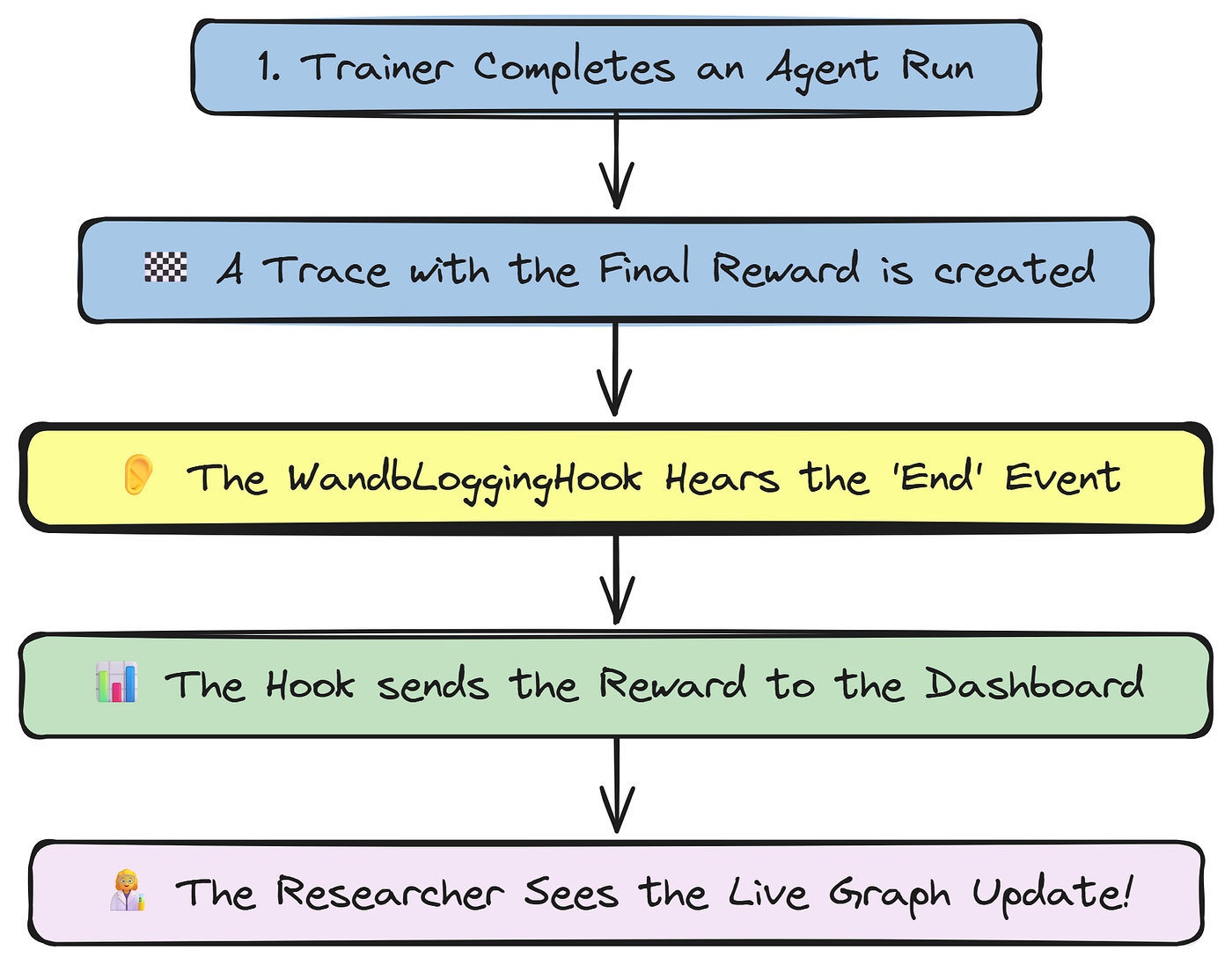 Monitoring Hook (Created by Fareed Khan)