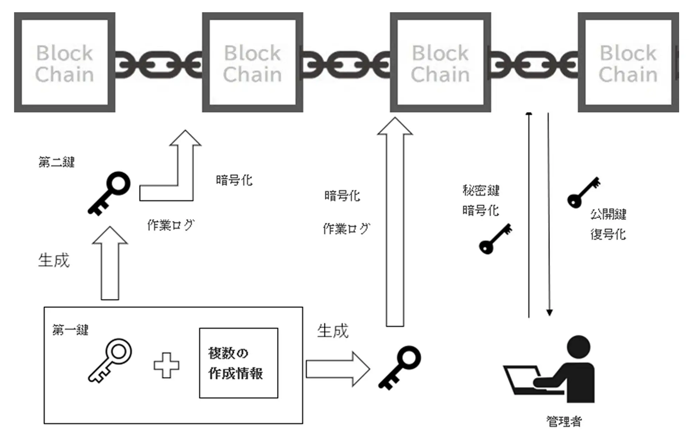 Jasmy Inc. patent for the generation and use of cryptographic keys | by  Jasmy | Medium