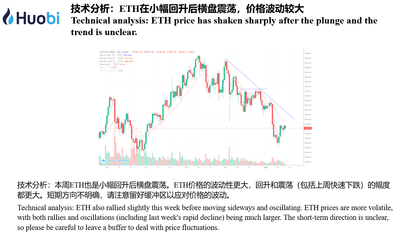 行情分析周报（2022.01.09–2022.01.15） - HTX Research - Medium