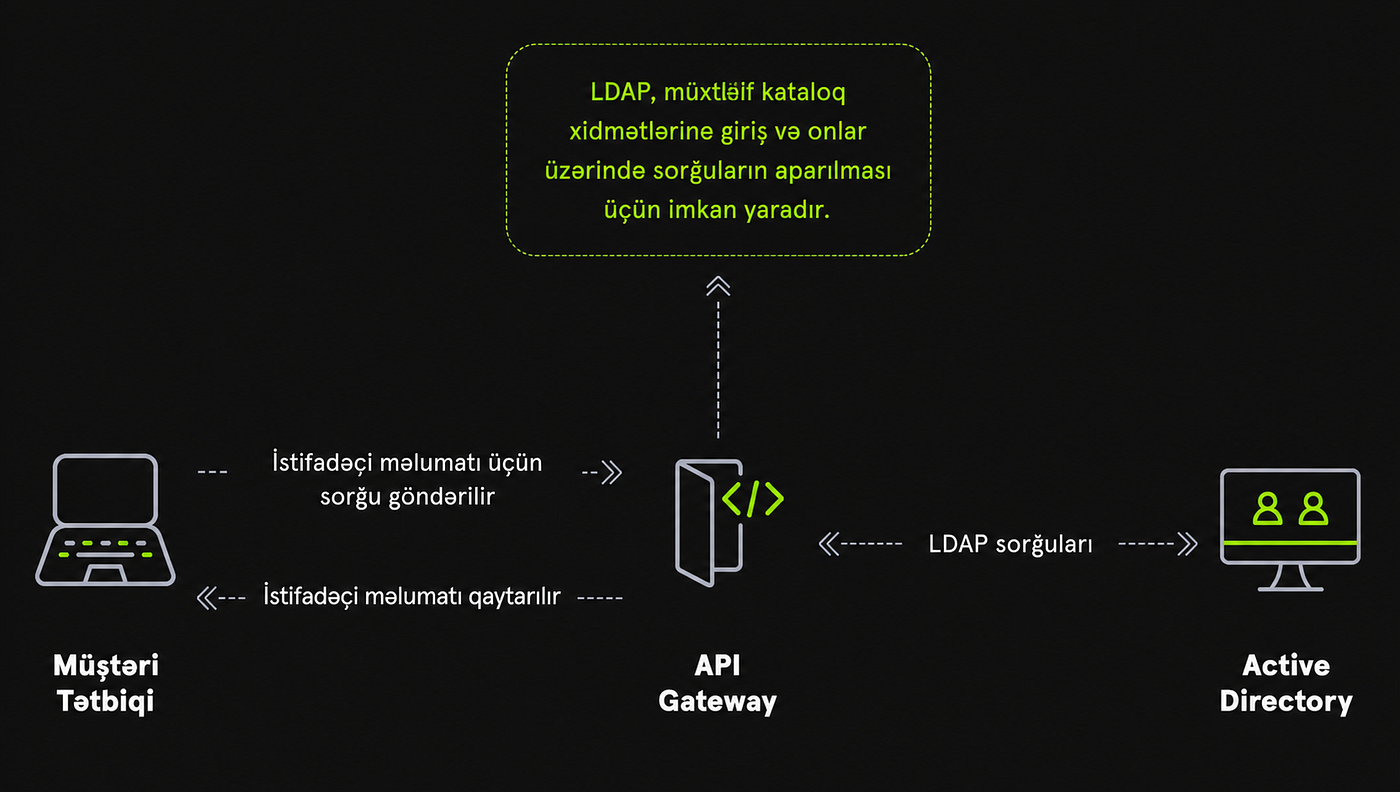 Şəkil — 3: HTB Academy-dəki diagramlardan referans alınmışdır. (Süni İntellekt vasitəsilə düzəldilib — bəzi səhvlər ola bilər)