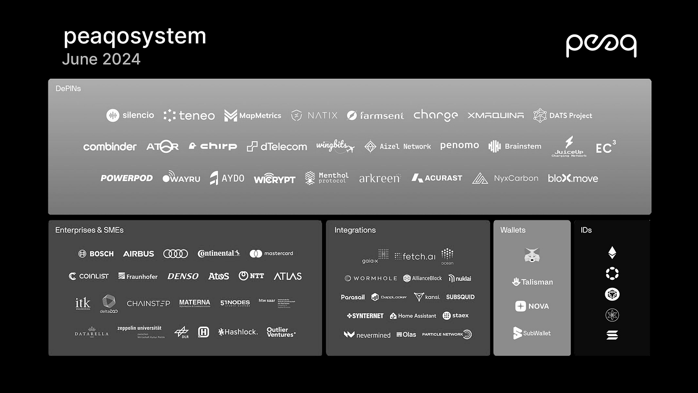 peaq: The L1 for DePIN. Decentralized Physical Infrastructure… | by MV  Global | Medium