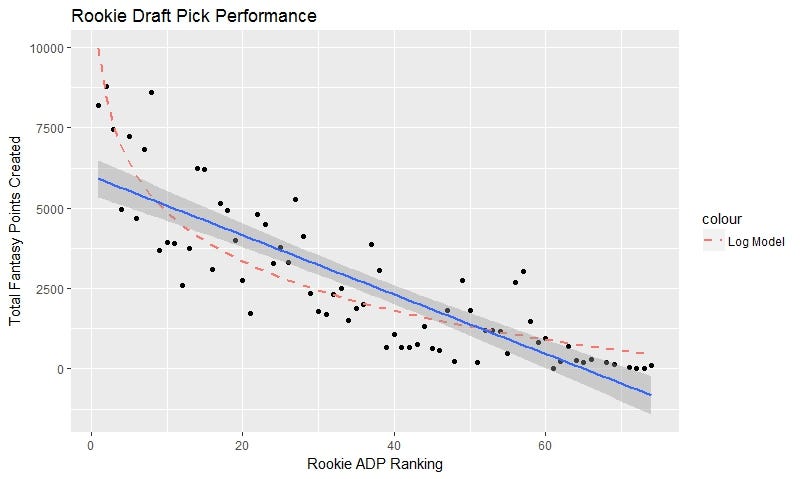 Building a Dynasty: An Analytical Look into Fantasy Football | by