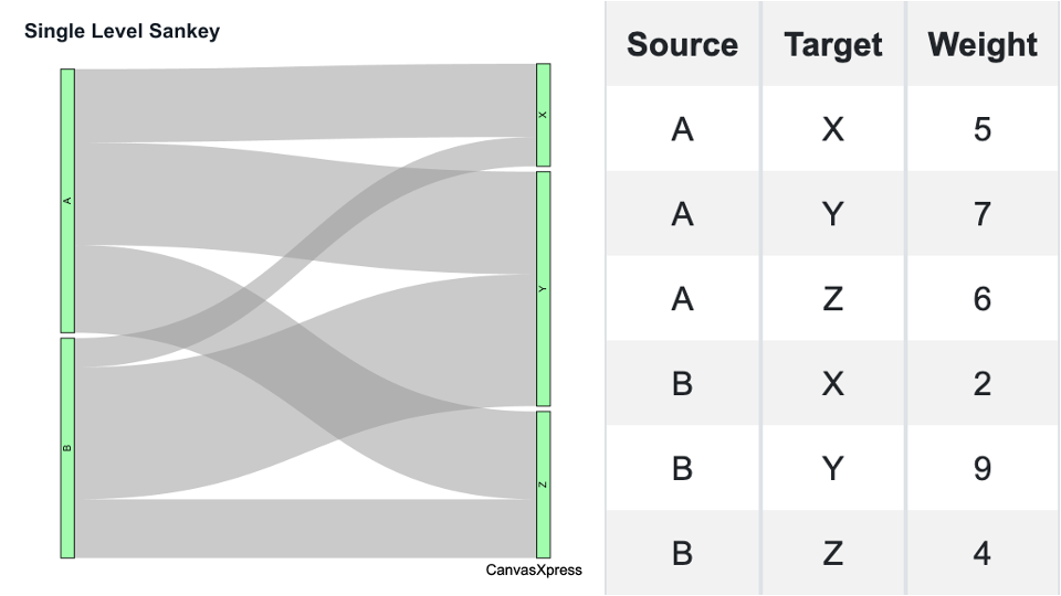Sankey Visualization Bokeh
