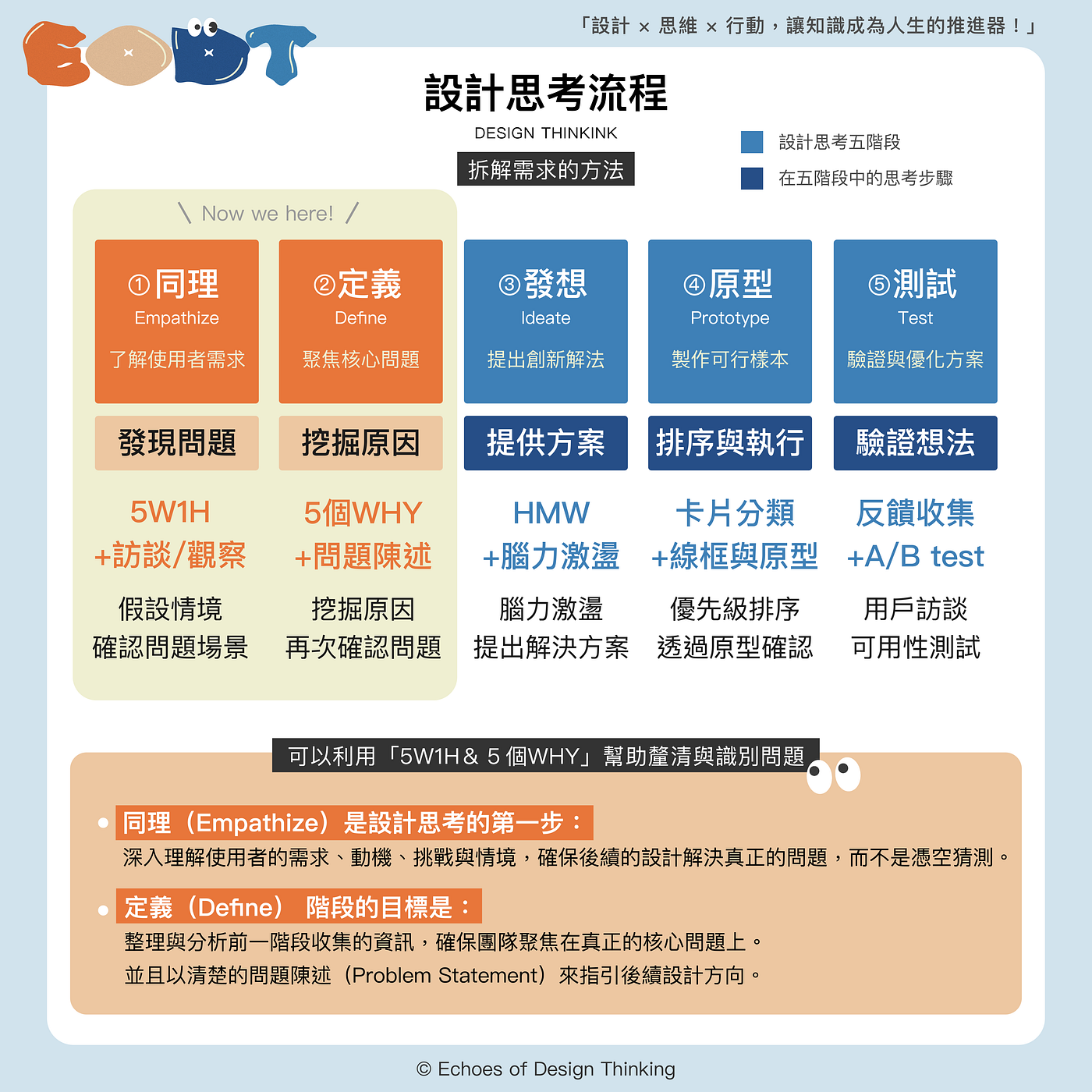 問題拆解必備：5W1H &HMW(How Might We) 幫你找到解決方案｜Echoes of Design Thinking | Medium