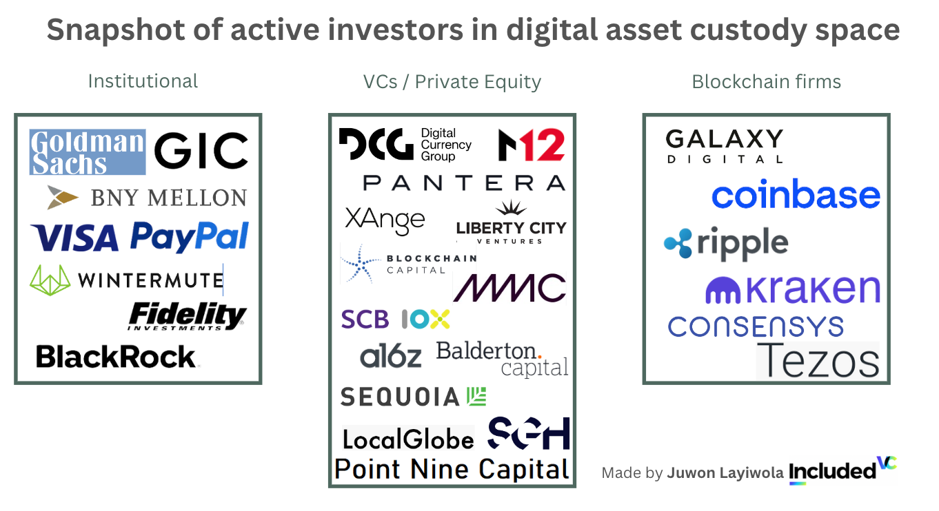 🔐 Crypto Custody — what it is and why it is more important than before? |  by Juwon Layiwola | Medium