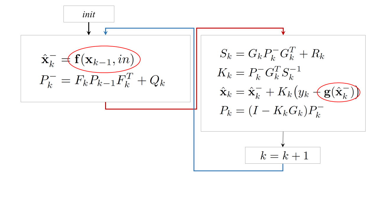 Extended Kalman Filter Explained With Python Code, 55% OFF