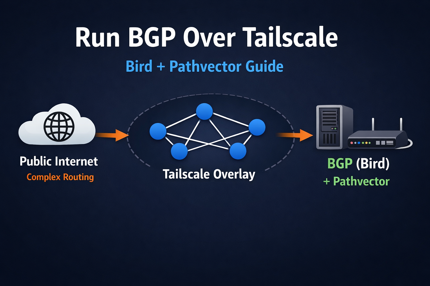 Running BGP over Tailscale: A Practical Guide with BIRD and Pathvector